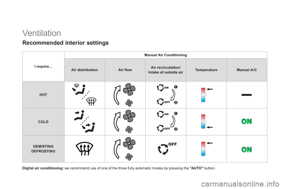 Citroen DS4 2011 1.G Owners Manual   Vent ilat ion  
 
 
Recommended interior settings 
 
 
Digital air conditioning: 
 we recommend use of one of the three fully automatic modes by pressing the  "AU TO " 
 button.      
 
I require...