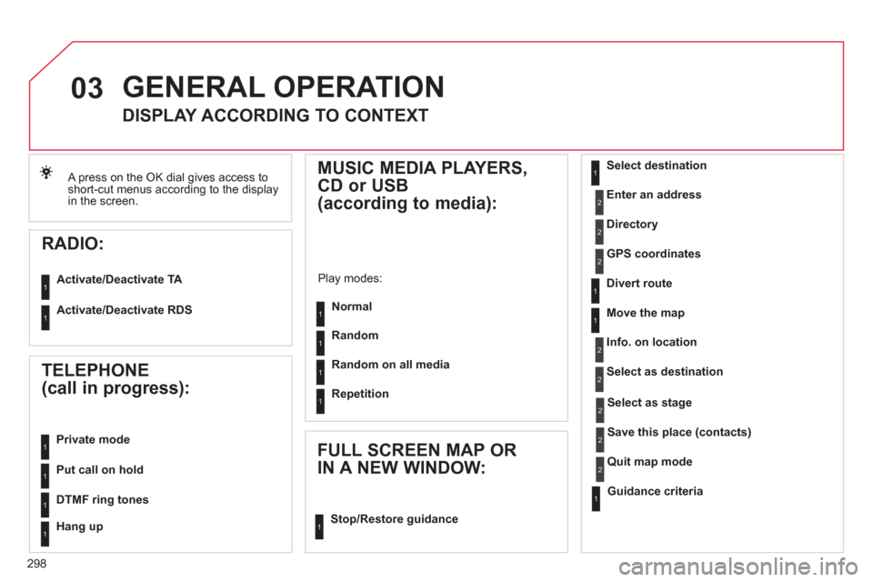 Citroen DS4 2011 1.G Owners Manual 298
03
  A press on the OK dial gives access to 
short-cut menus according to the display 
in the screen.  
 
GENERAL OPERATION 
 
 
 
 
 
 
 
DISPLAY ACCORDING TO CONTEXT 
   
RADIO: 
 
 
Activate/De