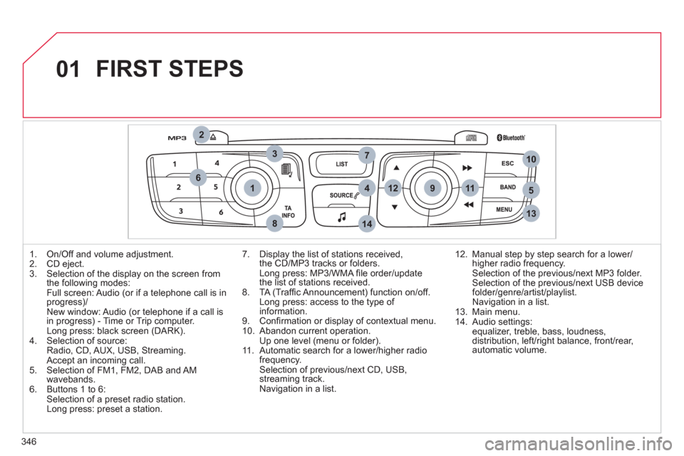 Citroen DS4 2011 1.G User Guide 346
01
1
2
7
45
6
3
8
9
10
13
1112
14
  FIRST STEPS 
 
 
 
1.   On/Off and volume adjustment. 
   
2.  CD eject. 
   
3.   Selection of the display on the screen from 
the following modes:  
  Full sc