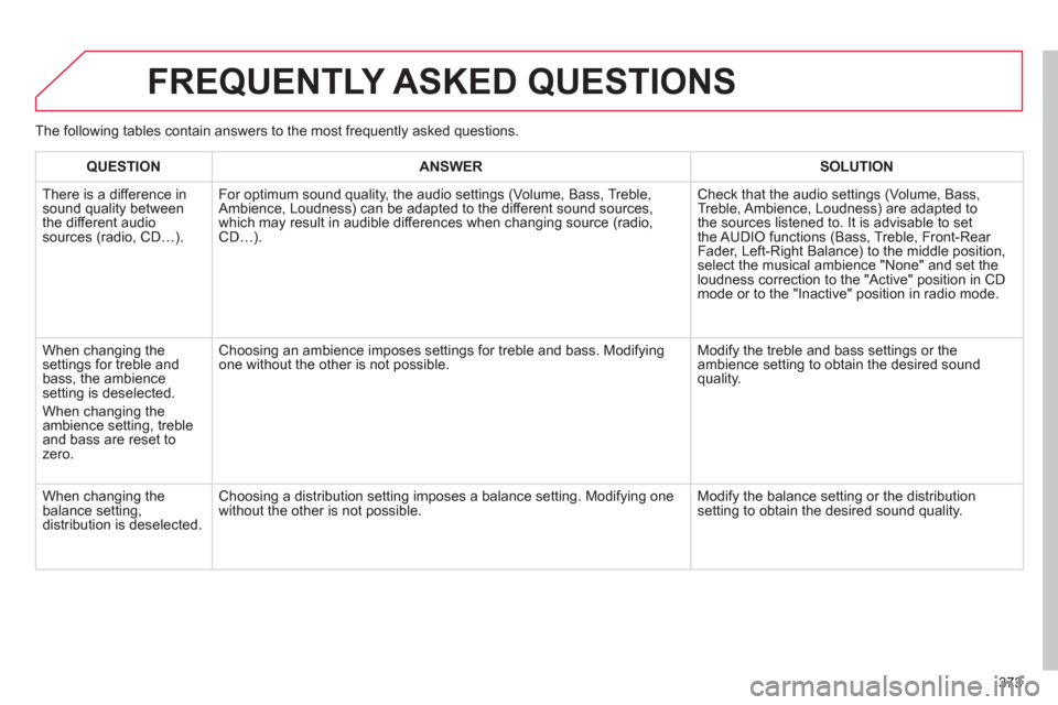 Citroen DS4 2011 1.G User Guide 373
  FREQUENTLY ASKED QUESTIONS 
 
 
 
QUESTION 
 
   
 
ANSWER 
 
   
 
SOLUTION 
 
 
  There is a difference in 
sound quality between 
the different audio 
sources (radio, CD…).  
   For optimum