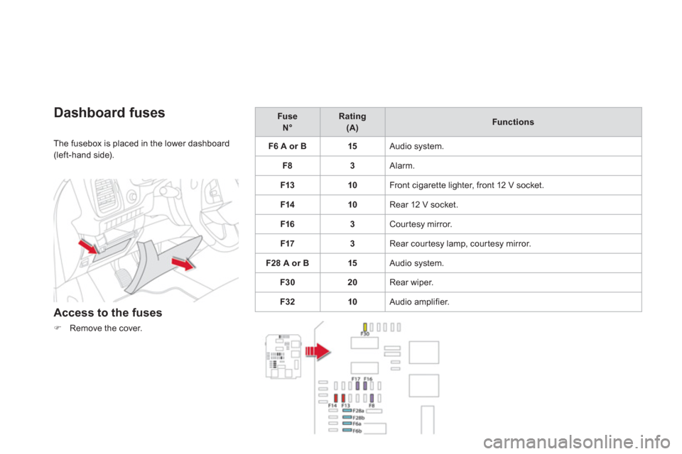 Citroen DS5 2011 1.G Owners Manual Dashboard fuses
The fusebox is placed in the lower dashboard (left-hand side).
Access to the fuses
�)Remove the cover.
   
Fuse  
N°  
  
 
Rating    (A) 
 
 Functions
F6 A or B
15  Audio system. 
F8