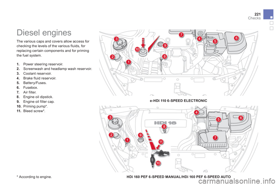 Citroen DS5 2011 1.G Owners Manual 221Checks
  The various caps and covers allow access for 
checking the levels of the various fluids, for 
replacing cer tain components and for primingthe fuel system.
   
* 
 
 According to engine.  