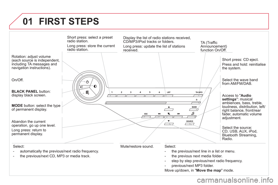 Citroen DS5 2011 1.G Owners Manual 01  FIRST STEPS
Short press: select a preset 
radio station.
Lon
g press: store the current 
radio station.    
TA 
(Trafﬁ c Announcement) 
function On/Off. Displa
y the list of radio stations recei