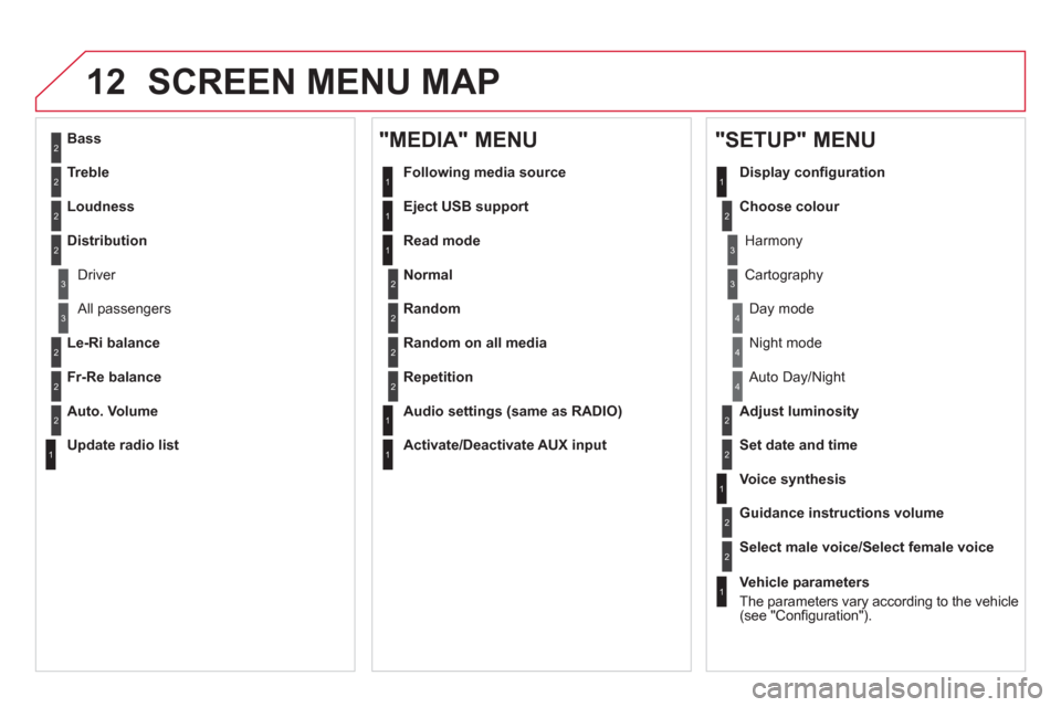 Citroen DS5 2011 1.G Owners Manual 12 SCREEN MENU MAP
2
3
3
1
4
2
2
1
4
4
2
2
1
1
1
2
1
1
2
2
2
2
2
2
2
3
3
2
2
2
1
Random on all media
Repetition
   
Audio settin
gs (same as RADIO)
 
 
Activate/Deactivate AUX input
 
 
"MEDIA" MENU 
