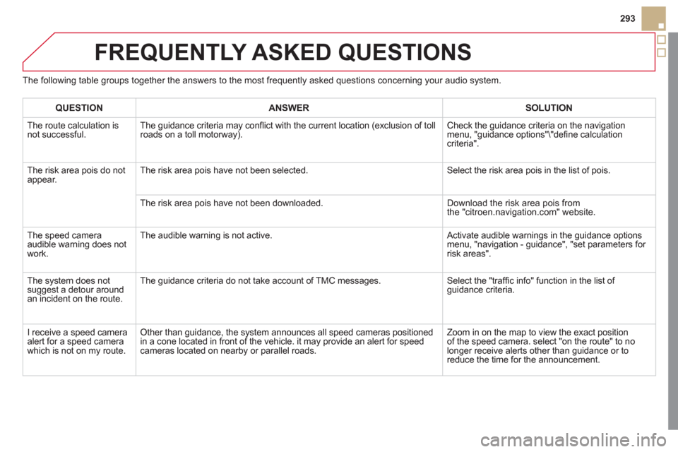 Citroen DS5 2011 1.G Repair Manual 293
FREQUENTLY ASKED QUESTIONS 
The following table groups together the answers to the most frequently asked questions concerning your audio system. 
QUESTIONANSWERSOLUTION
The route calculation isnot