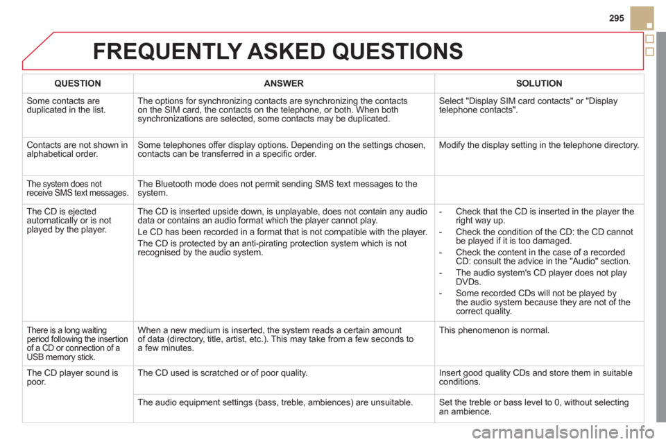 Citroen DS5 2011 1.G User Guide 295
FREQUENTLY ASKED QUESTIONS
QUESTIONANSWER SOLUTION
Some contacts are
duplicated in the list. The options for synchronizing contacts are synchronizing the contacts
on the SIM card, the contacts Citroen DS5 2011 1.G User Guide 295
FREQUENTLY ASKED QUESTIONS
QUESTIONANSWER SOLUTION
Some contacts are
duplicated in the list. The options for synchronizing contacts are synchronizing the contacts
on the SIM card, the contacts