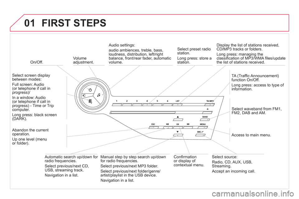 Citroen DS5 2011 1.G Owners Manual 01
   
 On/Off.  
FIRST STEPS 
 
 
Volume 
adjustment.
   
Select screen displaybetween modes:  
F
ull screen: Audio (or telephone if call inprogress)/   
In 
a window: Audio(or telephone if call inpr