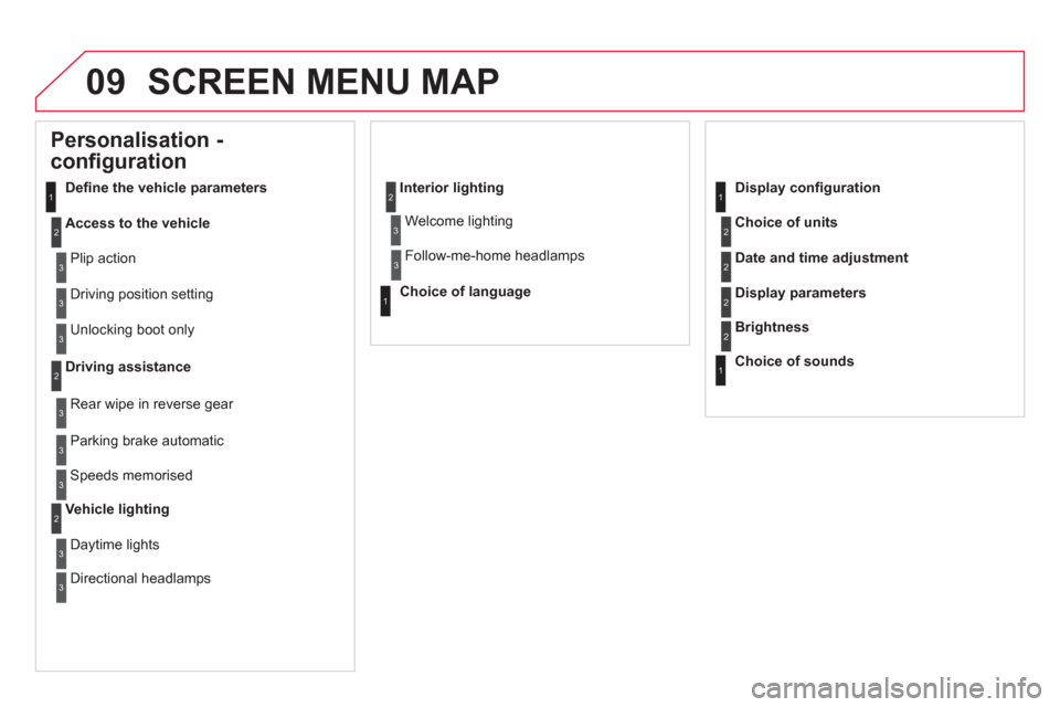 Citroen DS5 2011 1.G Owners Guide 09 SCREEN MENU MAP
   
 
 
 
 
 
Personalisation - 
configuration 
Deﬁ ne the vehicle parameters 
Access to the vehicle
 
Plip action 
  Drivin
g position setting
 
Unlocking boot only
Driving assis