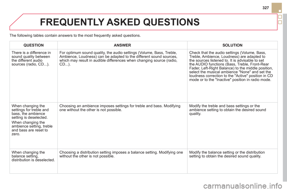 Citroen DS5 2011 1.G Owners Manual 327
FREQUENTLY ASKED QUESTIONS 
QUESTIONANSWERSOLUTION
There is a difference in 
sound quality between 
the different audiosources (radio, CD...).  
 For optimum sound qualit
y, the audio settings (Vo