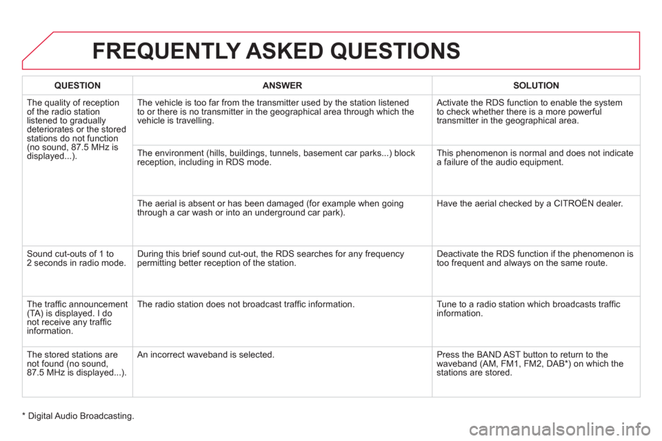 Citroen DS5 2011 1.G User Guide FREQUENTLY ASKED QUESTIONS 
QUESTIONANSWERSOLUTION
The quality of reception of the radio stationlistened to graduallydeteriorates or the storedstations do not function (no sound, 87.5 MHz is
displayed