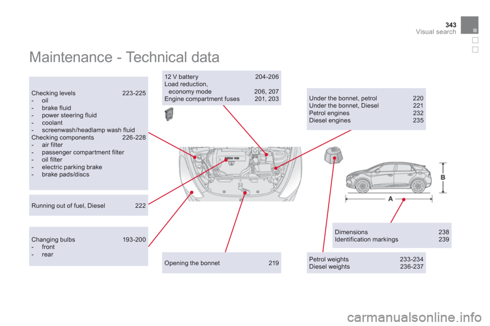 Citroen DS5 2011 1.G User Guide 343Visual search
  Maintenance - Technical data  
Dimensions 238 Identification markings 239  
Checking levels  223-225-  oil -  brake fluid -  power steering fluid -  coolant-  screenwash/headlamp wa