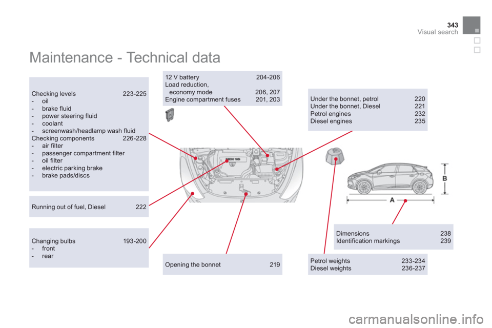 Citroen DS5 2011 1.G Owners Manual 343Visual search
  Maintenance - Technical data  
Dimensions 238 Identification markings 239  
Checking levels  223-225-  oil -  brake fluid -  power steering fluid -  coolant-  screenwash/headlamp wa