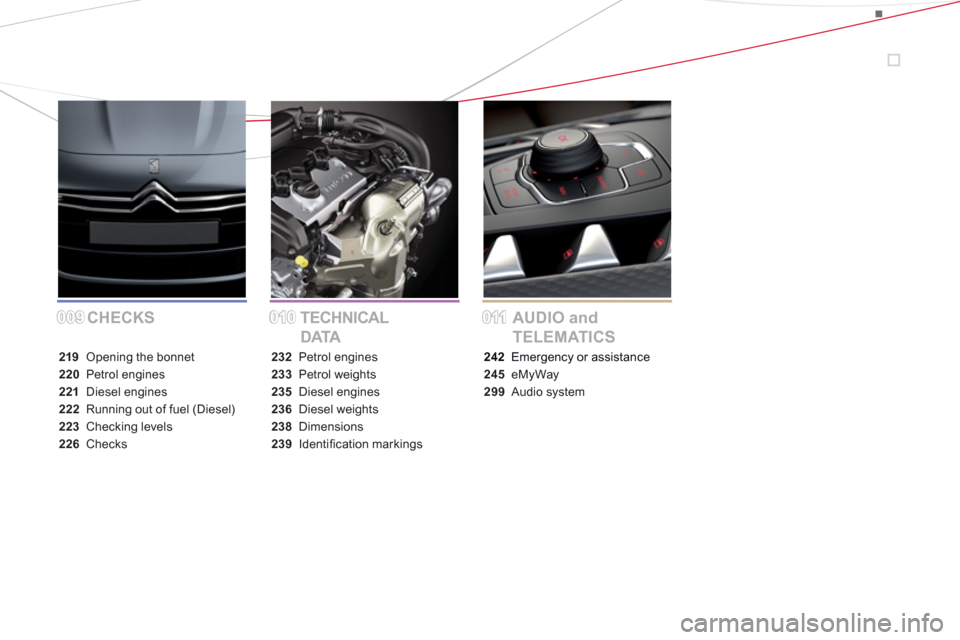 Citroen DS5 2011 1.G Owners Manual 009009010010011011CHECKS TECHNICAL 
DATAAUDIO and 
TELEMATICS
219 Opening the bonnet
220 Petrol engines
221Diesel engines
222Running out of fuel (Diesel)
223Checking levels
226 Checks
232Petrol engine