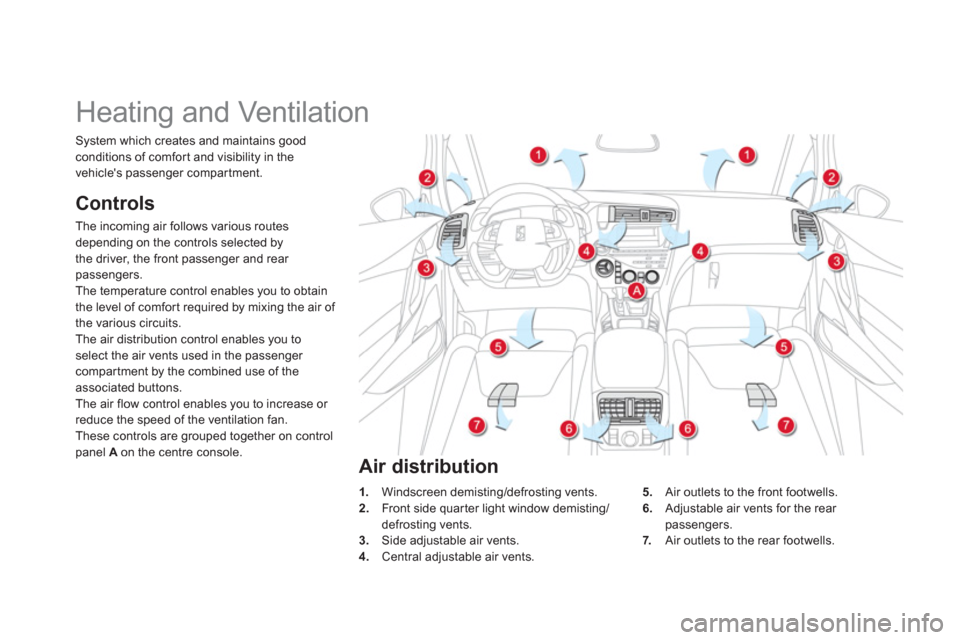 Citroen DS5 2011 1.G Owners Manual    
 
 
 
 
 
 
 
Heating and Ventilation 
Controls
The incoming air follows various routesdepending on the controls selected by 
the driver, the front passenger and rear passengers. 
The temperature 