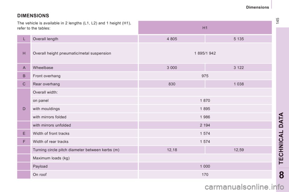 Citroen JUMPY MULTISPACE 2011 2.G Owners Manual  14
5
Dimensions  
 
TECHNICAL DAT
A
8
 
 
H1  
   
L   Overall length    
4 805    
5 135  
   
H   Overall height pneumatic/metal suspension    
1 895/1 942  
   
A   Wheelbase   
3 000    
3 122  

