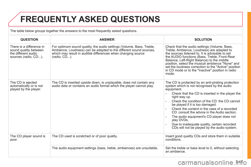 Citroen JUMPY MULTISPACE 2011 2.G Owners Manual 9.45
FREQUENTLY ASKED QUESTIONS
QUESTIONANSWERSOLUTION
There is a difference in sound quality betweenthe different audiosources (radio, CD...).
For optimum sound quality, the audio settings (Volu Citroen JUMPY MULTISPACE 2011 2.G Owners Manual 9.45
FREQUENTLY ASKED QUESTIONS
QUESTIONANSWERSOLUTION
There is a difference in sound quality betweenthe different audiosources (radio, CD...).
For optimum sound quality, the audio settings (Volu
