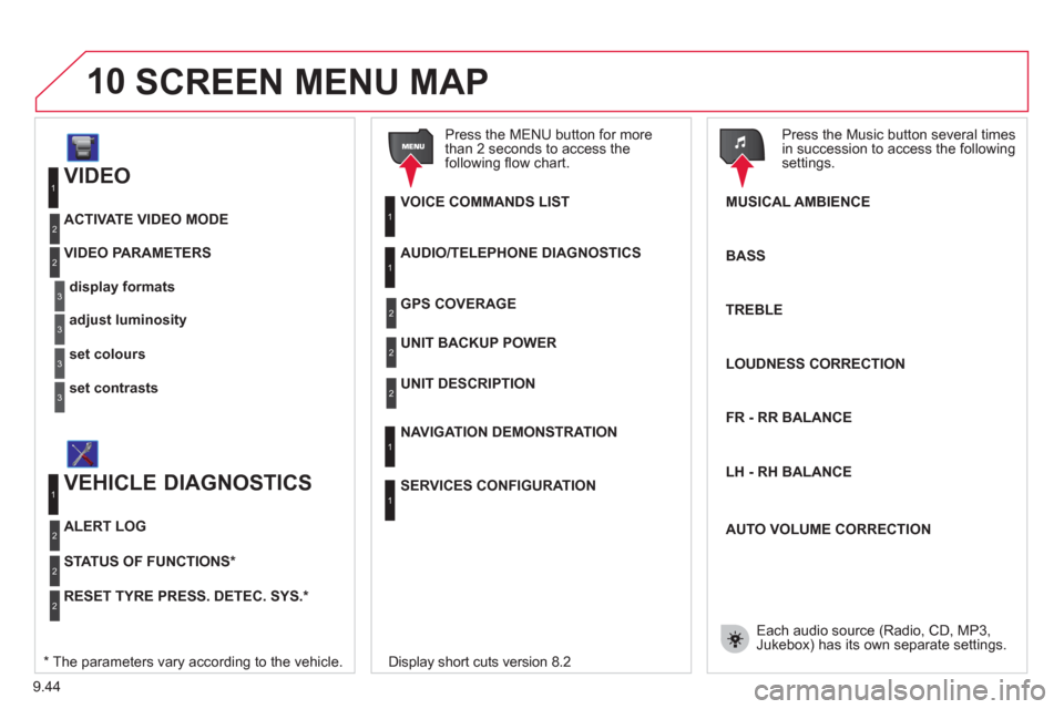 Citroen JUMPY 2011 2.G Service Manual 9.44
10
VIDEO
display formats
VIDEO PARAMETERS
1
2
3
adjust luminosity3
set colours3
set contrasts3
ACTIVATE VIDEO MODE 2
VEHICLE DIAGNOSTICS
STATUS OF FUNCTIONS *
1
2
ALERT LOG 2
RESET TY Citroen JUMPY 2011 2.G Service Manual 9.44
10
VIDEO
display formats
VIDEO PARAMETERS
1
2
3
adjust luminosity3
set colours3
set contrasts3
ACTIVATE VIDEO MODE 2
VEHICLE DIAGNOSTICS
STATUS OF FUNCTIONS *
1
2
ALERT LOG 2
RESET TY