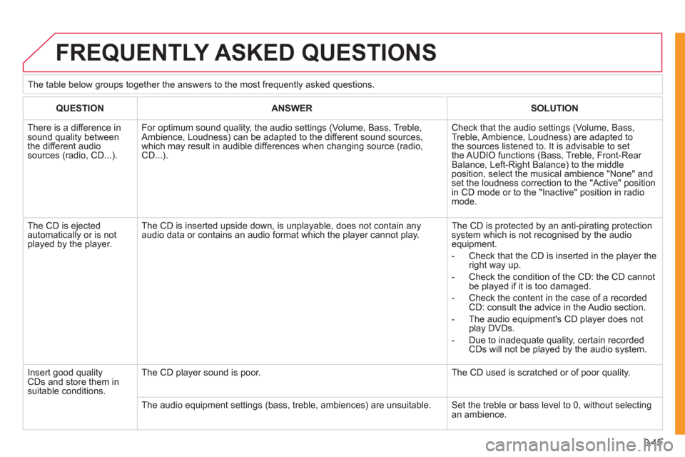 Citroen JUMPY 2011 2.G Owners Manual 9.45
FREQUENTLY ASKED QUESTIONS
QUESTIONANSWERSOLUTION
There is a difference in sound quality betweenthe different audiosources (radio, CD...).
For optimum sound quality, the audio settings (Volu Citroen JUMPY 2011 2.G Owners Manual 9.45
FREQUENTLY ASKED QUESTIONS
QUESTIONANSWERSOLUTION
There is a difference in sound quality betweenthe different audiosources (radio, CD...).
For optimum sound quality, the audio settings (Volu