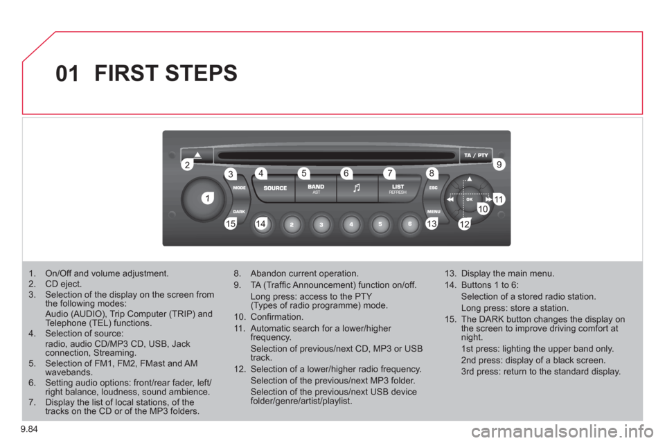 Citroen JUMPY 2011 2.G Repair Manual 9.84
01
1
22
10101111
133144155
33445566778899
122
FIRST STEPS
1. On/Off and volume adjustment. 2. CD eject. 3. Selection of the display on the screen from the following modes: Audio (AUDIO), Tr Citroen JUMPY 2011 2.G Repair Manual 9.84
01
1
22
10101111
133144155
33445566778899
122
FIRST STEPS
1. On/Off and volume adjustment. 2. CD eject. 3. Selection of the display on the screen from the following modes: Audio (AUDIO), Tr
