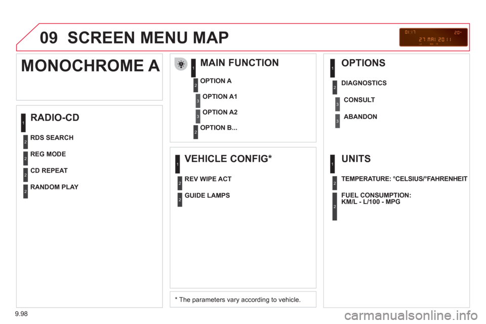 Citroen JUMPY 2011 2.G Owners Manual 9.98
09 SCREEN MENU MAP
RADIO-CD
MAIN FUNCTION
*
The parameters vary according to vehicle.
OPTION
A
OPTION B...
MONOCHROME A
OPTION A1
OPTION A2
REG MODE
CD REPEAT Citroen JUMPY 2011 2.G Owners Manual 9.98
09 SCREEN MENU MAP
RADIO-CD
MAIN FUNCTION
*
The parameters vary according to vehicle.
OPTION
A
OPTION B...
MONOCHROME A
OPTION A1
OPTION A2
REG MODE
CD REPEAT