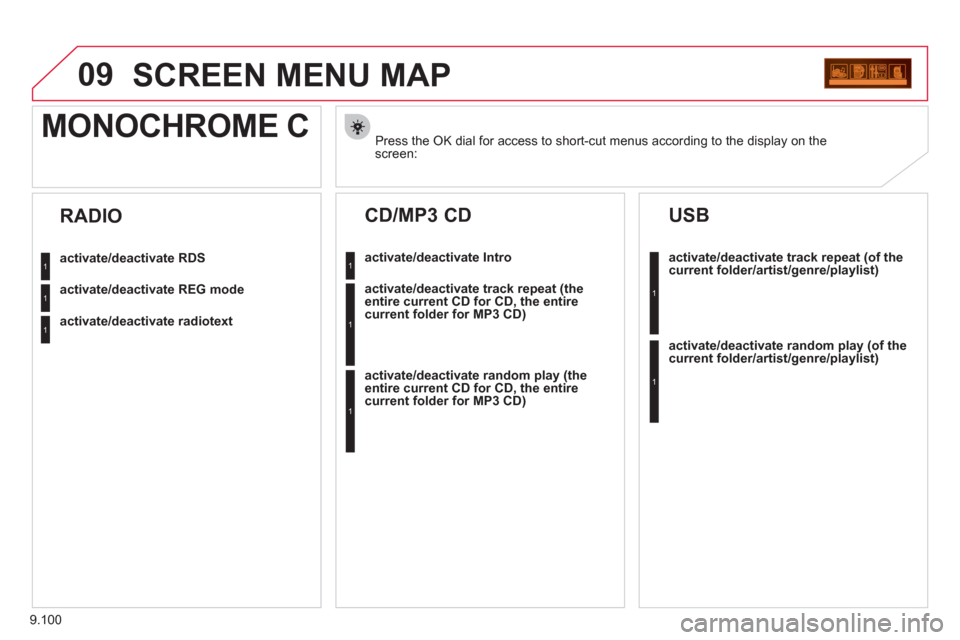Citroen JUMPY 2011 2.G Manual PDF 9.100
09SCREEN MENU MAP
Press the OK dial for access to short-cut menus according to the display on thescreen:
MONOCHROME C
activate/deactivate RDS
activate/deactivate REG mode
activate/deactivate Citroen JUMPY 2011 2.G Manual PDF 9.100
09SCREEN MENU MAP
Press the OK dial for access to short-cut menus according to the display on thescreen:
MONOCHROME C
activate/deactivate RDS
activate/deactivate REG mode
activate/deactivate