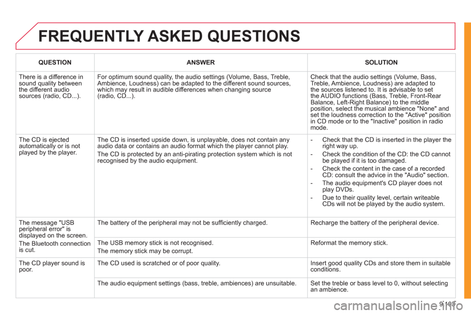 Citroen JUMPY 2011 2.G Manual PDF 9.103
FREQUENTLY ASKED QUESTIONS
QUESTIONANSWERSOLUTION
There is a difference in sound quality betweenthe different audiosources (radio, CD...).
For optimum sound quality, the audio settings (Vol Citroen JUMPY 2011 2.G Manual PDF 9.103
FREQUENTLY ASKED QUESTIONS
QUESTIONANSWERSOLUTION
There is a difference in sound quality betweenthe different audiosources (radio, CD...).
For optimum sound quality, the audio settings (Vol