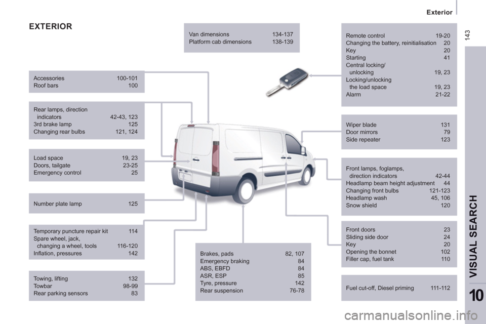 Citroen JUMPY 2011 2.G Owners Manual  14
3
   
 
Exterior  
 
VISUAL SEARCH 
10
 
EXTERIOR
 
Remote control  19-20 
  Changing the battery, reinitialisation  20 
  Key 20 
  Starting 41 
  Central locking/
unlocking 19, 23 
  Locking/unl