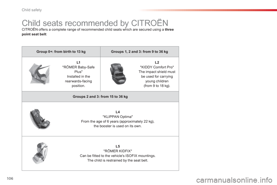 Citroen C3 PICASSO RHD 2012.5 1.G Owners Manual Child safety
106
Group 0+: from bir th to 13 kgGroups 1, 2 and 3: from 9 to 36 kg
   
 
 
L1"RÖMER Baby-Safe Plus" 
Installed in the 
rearwards-facingposition.
   
 
 
L2"KIDDY Comfort Pro"   
The im