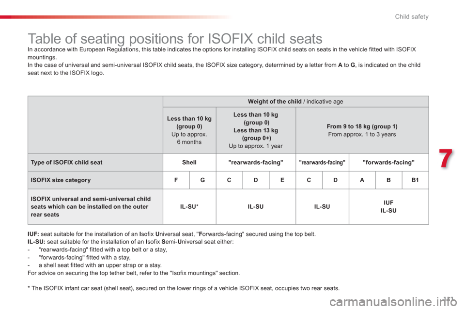 Citroen C3 PICASSO RHD 2012.5 1.G Owners Manual 7
Child safety
111
   
 
 
 
 
 
 
 
 
 
 
 
 
Table of seating positions for ISOFIX child seats  
In accordance with European Regulations, this table indicates the options for installing ISOFIX child