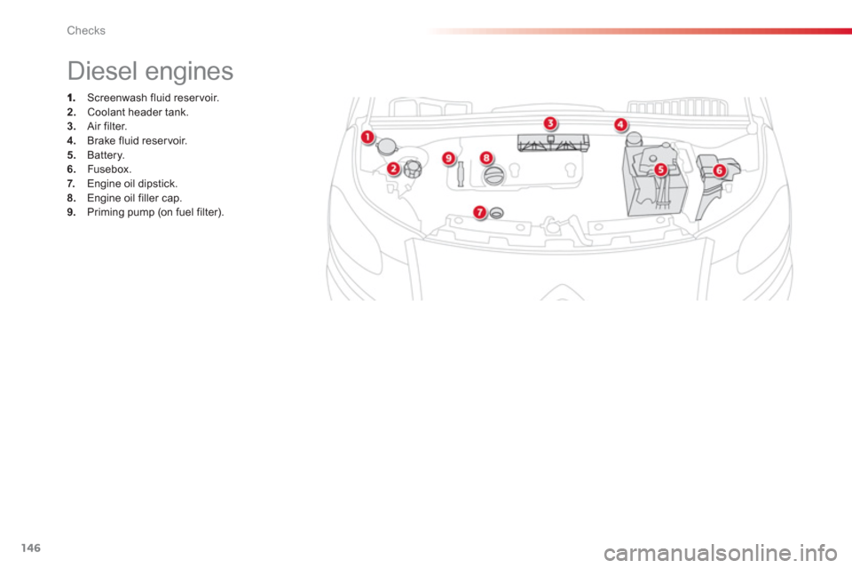Citroen C3 PICASSO RHD 2012.5 1.G Owners Manual Checks
146
   
 
 
 
 
 
 
 
 
 
 
 
 
Diesel engines 
 
  Screenwash fluid reservoir.2. 
 Coolant header tank.3.Air filter.4. 
 Brake fluid reservoir.5. 
 Battery. 
6.Fusebox.7.   Engine oil dipstick