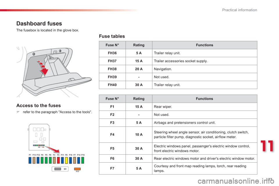 Citroen C3 PICASSO RHD 2012.5 1.G Owners Manual 11
Practical information
173
   
Dashboard fuses 
 
The fusebox is located in the glove box. 
 
 
Access to the fuses
�) 
  refer to the paragraph "Access to the tools".  
 
Fuse tables 
Fuse N°Ratin