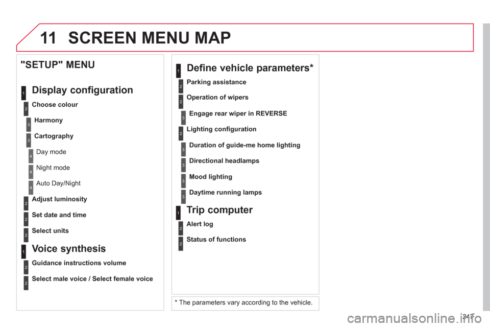Citroen C3 PICASSO RHD 2012.5 1.G Owners Manual 247
11
2
3
3
1
4
2
2
1
4
4
2
2
  Night mode 
 
Auto Day/Night
   
Ad
just luminosity
 
 
Set date and time 
 
 
"SETUP" MENU 
  Displa
y configuration
 
 
Choose colour 
Harmon
y
Cartography
  Day mod