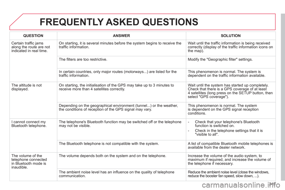 Citroen C3 PICASSO RHD 2012.5 1.G Owners Manual 249
FREQUENTLY ASKED QUESTIONS 
QUESTIONANSWERSOLUTION
 Certain trafﬁ c jams
along the route are not
indicated in real time.
On starting, it is several minutes before the system begins to receive th