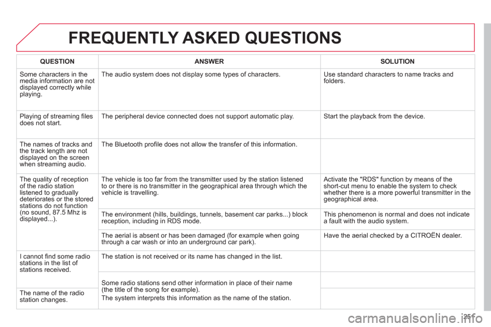 Citroen C3 PICASSO RHD 2012.5 1.G Owners Manual 251
FREQUENTLY ASKED QUESTIONS 
QUESTIONANSWERSOLUTION
 Some characters in themedia information are not 
displayed correctly while playing. The audio s
ystem does not display some types of characters.