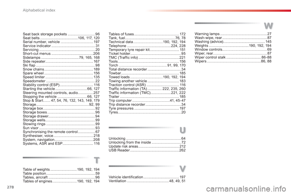 Citroen C3 PICASSO RHD 2012.5 1.G Owners Manual 278Alphabetical index
Ta bles of fuses............................................172Tank, fuel.................................................76,78Te chnical data.............................190,192
