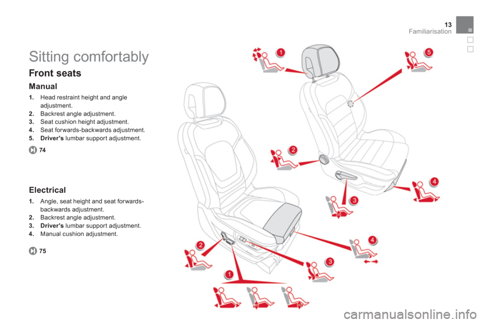 Citroen DS5 RHD 2012.5 1.G User Guide 13Familiarisation
  Sitting comfortably 
 
 
Front seats 
74
 
 
Manual
1. 
  Head restraint height and angleadjustment. 2.Backrest angle adjustment.3.Seat cushion height adjustment. 4. 
  Seat forwar