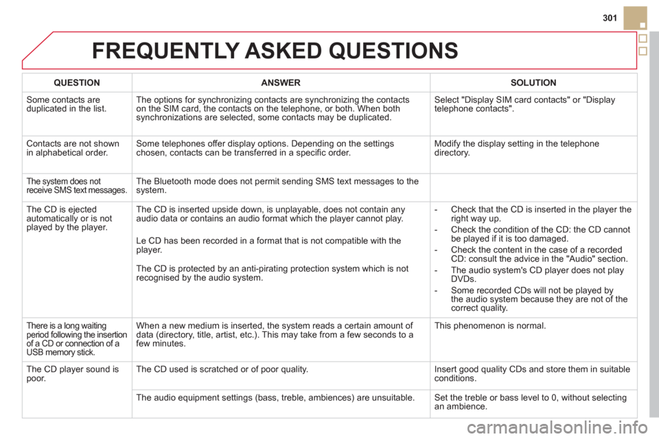 Citroen DS5 RHD 2012.5 1.G User Guide 301
FREQUENTLY ASKED QUESTIONS 
   
 
QUESTION  
 ANSWER   
 
SOLUTION  
 
  Some contacts are
duplicated in the list.The options for synchronizing contacts are synchronizing the contacts 
on the SIM 
