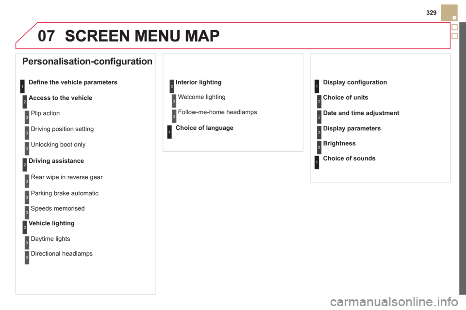 Citroen DS5 RHD 2012.5 1.G Owners Manual 07
329
   
 
 
 
 
 
Personalisation-configuration 
Deﬁ ne the vehicle parameters 
Access to the vehicle
 
Plip action 
  Drivin
g position setting
 
Unlocking boot only
Driving assistance
 Rear wip