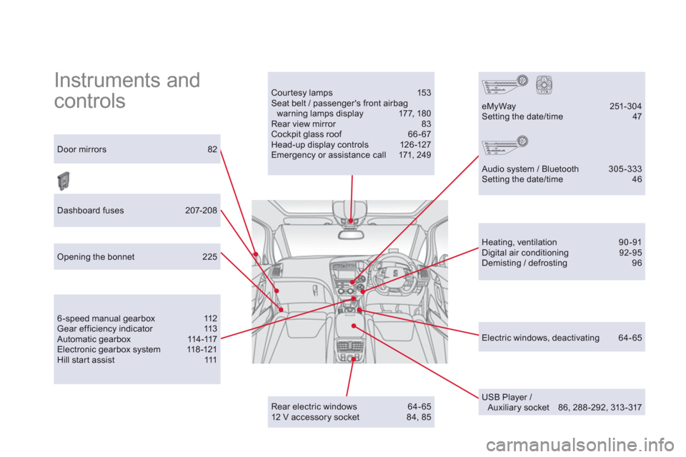 Citroen DS5 RHD 2012.5 1.G Owners Manual   Instruments and 
controls  Courtesy lamps  153 Seat belt / passengers front airbag warning lamps display 177, 18 0 Rear view mirror 83 Cockpit glass roof  66 - 67 Head-up display controls 126-127 E