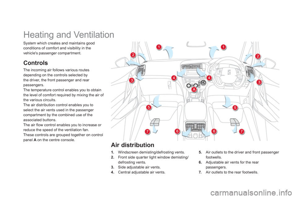Citroen DS5 RHD 2012.5 1.G User Guide    
 
 
 
 
 
 
 
Heating and Ventilation 
Controls
The incoming air follows various routesdepending on the controls selected by 
the driver, the front passenger and rear passengers. 
The temperature 