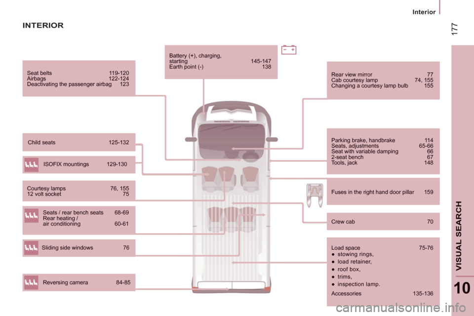 Citroen JUMPER RHD 2012.5 2.G Owners Manual 17
7
Interior
10
VISUAL SEARCH
INTERIOR
Parking brake, handbrake 114
Seats, adjustments 65-66
Seat with variable damping 66
2-seat bench 67
Tools, jack 148
Rear view mirror 77 Cab co Citroen JUMPER RHD 2012.5 2.G Owners Manual 17
7
Interior
10
VISUAL SEARCH
INTERIOR
Parking brake, handbrake 114
Seats, adjustments 65-66
Seat with variable damping 66
2-seat bench 67
Tools, jack 148
Rear view mirror 77 Cab co