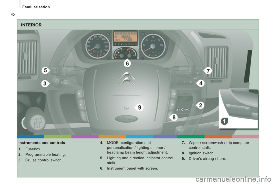 Citroen JUMPER RHD 2012.5 2.G Owners Manual 8
Familiarisation
  INTERIOR
 
 
Instruments and controls 
   
 
1. 
 Fusebox. 
   
2. 
 Programmable heating. 
   
3. 
  Cruise control switch.    
4. 
  MODE, configuration and 
personalisation / li