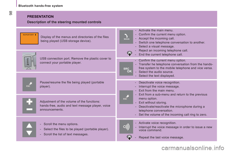 Citroen JUMPER RHD 2012.5 2.G Owners Manual 98
   
Bluetooth hands-free system  
 
PRESENTATION 
 
 
Adjustment of the volume of the functions: 
hands-free, audio and text message player, voice 
announcements.      
Pause/resume the file being 