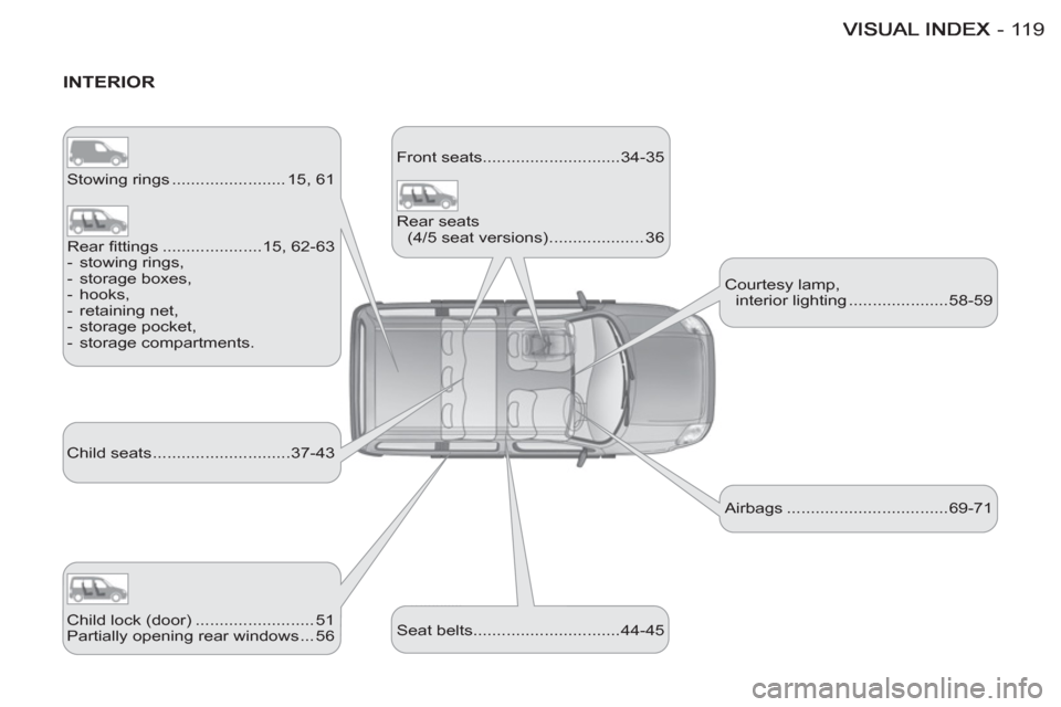 Citroen BERLINGO FIRST 2012 1.G Owners Manual 11 9-
   
INTERIOR 
 
Stowing rings ........................ 15, 61 
  Child seats .............................37-43   Front seats.............................34-35 
  Seat belts.....................