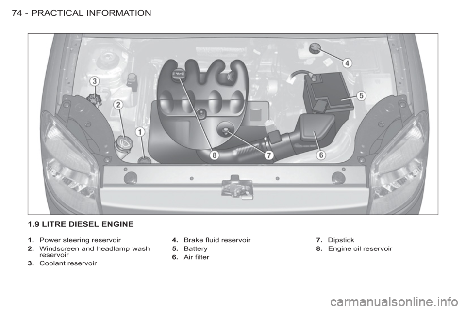 Citroen BERLINGO FIRST 2012 1.G Owners Manual PRACTICAL INFORMATION
74 -
   
 
1. 
  Power steering reservoir 
   
2. 
  Windscreen and headlamp wash 
reservoir 
   
3. 
 Coolant reservoir    
4. 
 Brake ﬂ uid reservoir 
   
5. 
 Battery 
   
6
