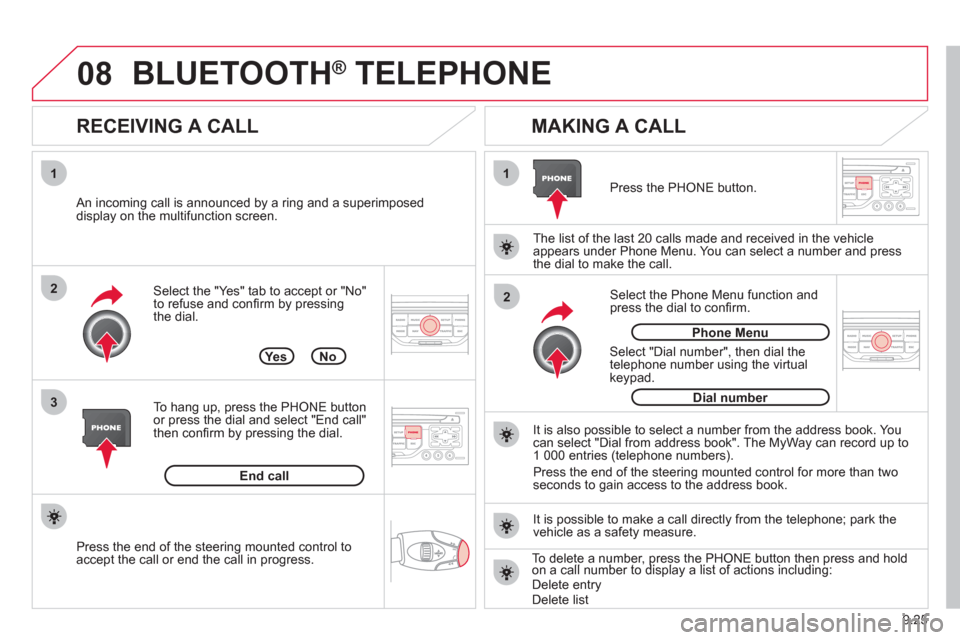 Citroen BERLINGO 2012 2.G Owners Manual 08
1
3 2
2 1
9.25
Select the "Yes" tab to accept or "No"
to refuse and conﬁ rm by pressing 
the dial. 
   
RECEIVING A CALL    
MAKING A CALL 
 
 An incoming call is announced by a ring and a superi