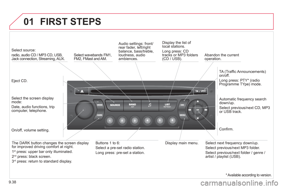 Citroen BERLINGO 2012 2.G Owners Manual 01
9.38
 FIRST STEPS
  Eject CD.
   
Select source:   
radio, audio CD / MP3 CD, USB,Jack connection, Streaming, AUX. 
 
  
Select the screen displaymode:  
Date, audio functions, tripcomputer, teleph