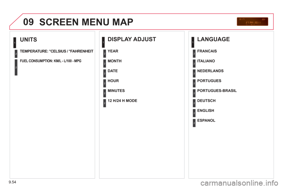 Citroen BERLINGO 2012 2.G Owners Manual 09
9.54
  UNITS 
TEMPERATURE: °CELSIUS / °FAHRENHEIT  
FUEL CONSUMPTION: KM/L - L/100 - MPG  
1
2
2
 SCREEN MENU MAP
  
DISPLAY ADJUST 
  MONTH
DATE
  HOUR  
  MINUTES
YEAR
  12 H/24 H MODE
  LANGUA