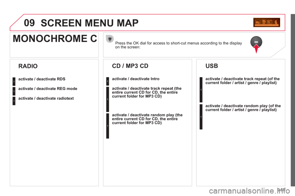 Citroen BERLINGO 2012 2.G User Guide 09
9.55
SCREEN MENU MAP 
Press the OK dial for access to short-cut menus according to the displayon the screen:  
MONOCHROME C
activate / deactivate RDS
activate / deactivate REG mode
activate / deact