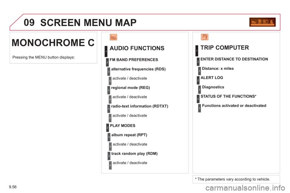 Citroen BERLINGO 2012 2.G Owners Manual 09
9.56
MONOCHROME C SCREEN MENU MAP
AUDIO FUNCTIONS
alternative frequencies (RDS)
activate / deactivate
FM BAND PREFERENCES
regional mode (REG)
activate / deactivate
radio-text information Citroen BERLINGO 2012 2.G Owners Manual 09
9.56
MONOCHROME C SCREEN MENU MAP
AUDIO FUNCTIONS
alternative frequencies (RDS)
activate / deactivate
FM BAND PREFERENCES
regional mode (REG)
activate / deactivate
radio-text information